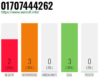 Rufnummer 01707444262 Telefonnummer 01707444262