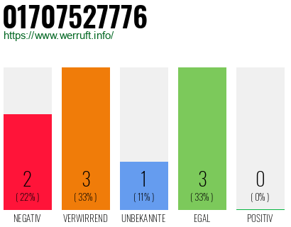 Rufnummer 01707527776 Telefonnummer 01707527776