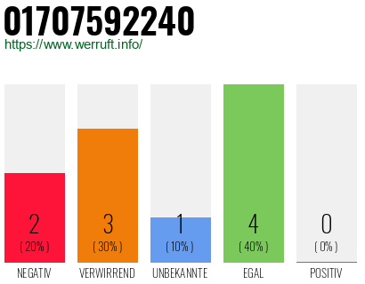 Rufnummer 01707592240 Telefonnummer 01707592240