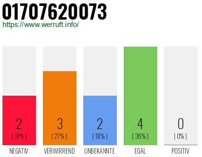 Telefonnummer 01707620073