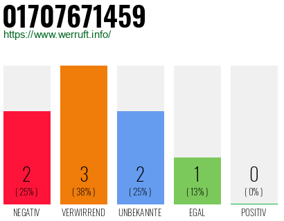 Rufnummer 01707671459 Telefonnummer 01707671459