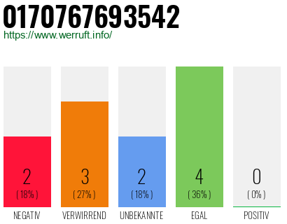 Rufnummer 0170767693542 Telefonnummer 0170767693542