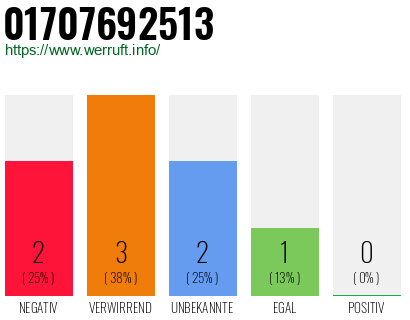 Rufnummer 01707692513 Telefonnummer 01707692513