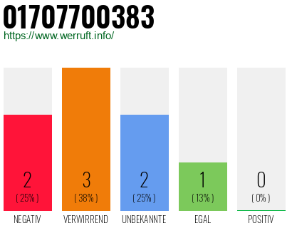 Rufnummer 01707700383 Telefonnummer 01707700383