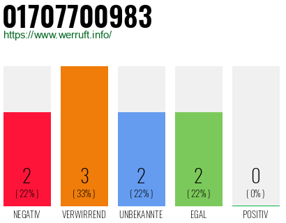 Rufnummer 01707700983 Telefonnummer 01707700983