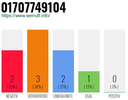Rufnummer 01707749104 Telefonnummer 01707749104