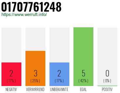 Rufnummer 01707761248 Telefonnummer 01707761248
