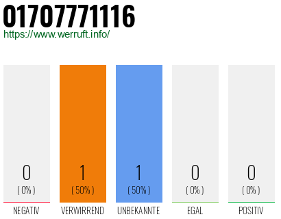 Telefonnummer 01707771116