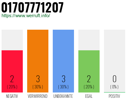 Rufnummer 01707771207 Telefonnummer 01707771207