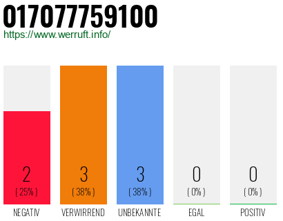 Rufnummer 017077759100 Telefonnummer 017077759100