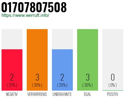 Rufnummer 01707807508 Telefonnummer 01707807508