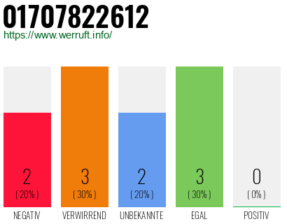Telefonnummer 01707822612