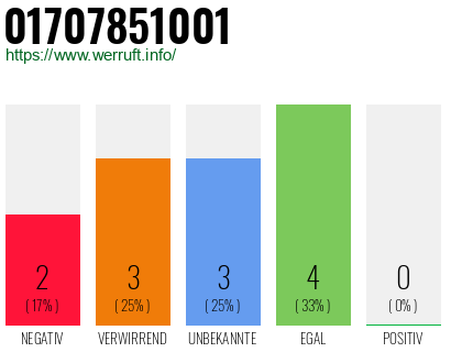 Rufnummer 01707851001 Telefonnummer 01707851001