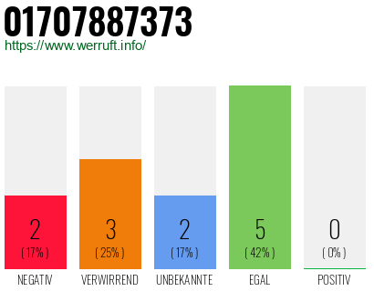Rufnummer 01707887373 Telefonnummer 01707887373