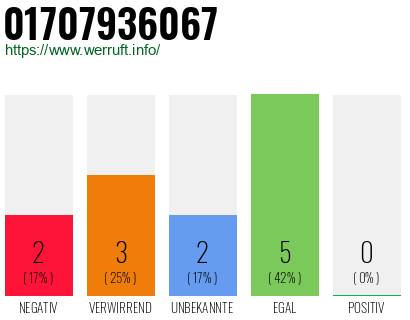 Rufnummer 01707936067 Telefonnummer 01707936067