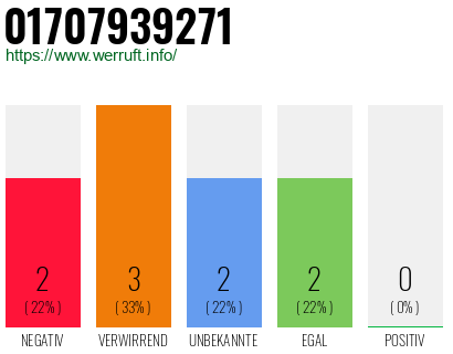Rufnummer 01707939271 Telefonnummer 01707939271
