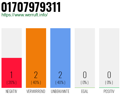 Telefonnummer 01707979311