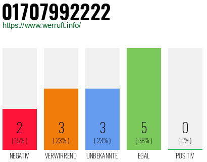 Rufnummer 01707992222 Telefonnummer 01707992222