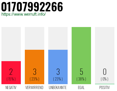 Rufnummer 01707992266 Telefonnummer 01707992266