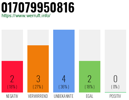 Rufnummer 017079950816 Telefonnummer 017079950816
