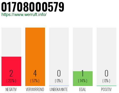 Rufnummer 01708000579 Telefonnummer 01708000579