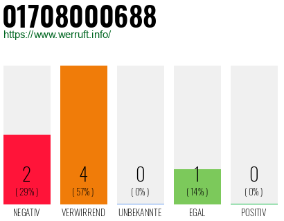 Rufnummer 01708000688 Telefonnummer 01708000688