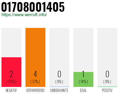 Rufnummer 01708001405 Telefonnummer 01708001405