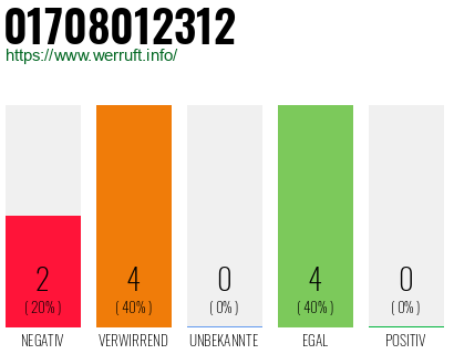 Rufnummer 01708012312 Telefonnummer 01708012312