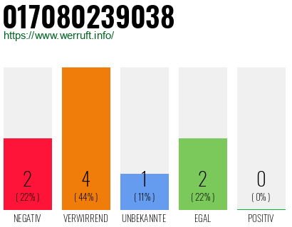 Rufnummer 017080239038 Telefonnummer 017080239038