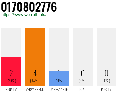 Rufnummer 0170802776 Telefonnummer 0170802776