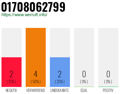 Rufnummer 01708062799 Telefonnummer 01708062799