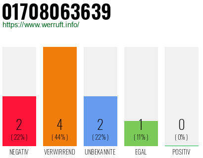 Rufnummer 01708063639 Telefonnummer 01708063639