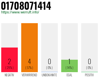 Rufnummer 01708071414 Telefonnummer 01708071414