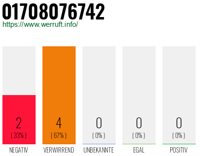 Rufnummer 01708076742 Telefonnummer 01708076742