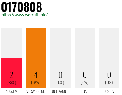 Rufnummer 0170808 Telefonnummer 0170808