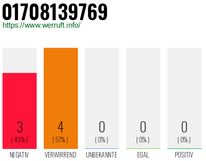 Rufnummer 01708139769 Telefonnummer 01708139769