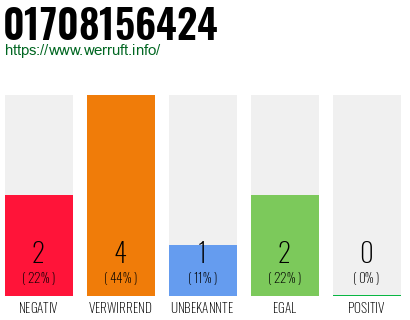 Rufnummer 01708156424 Telefonnummer 01708156424