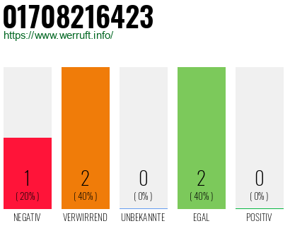 Telefonnummer 01708216423
