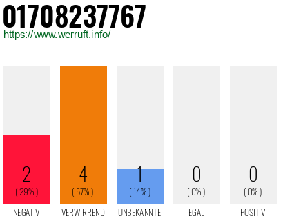 Rufnummer 01708237767 Telefonnummer 01708237767