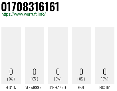 Telefonnummer 01708316161