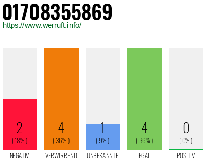 Rufnummer 01708355869 Telefonnummer 01708355869