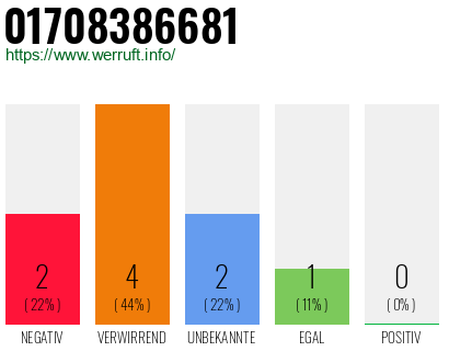 Rufnummer 01708386681 Telefonnummer 01708386681