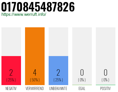 Rufnummer 0170845487826 Telefonnummer 0170845487826