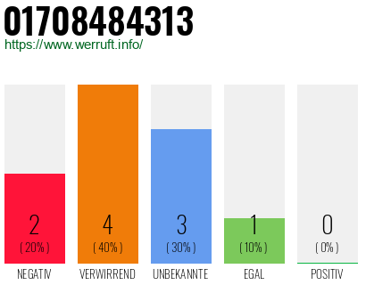 Rufnummer 01708484313 Telefonnummer 01708484313