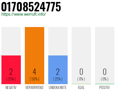 Rufnummer 01708524775 Telefonnummer 01708524775