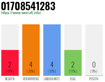 Rufnummer 01708541283 Telefonnummer 01708541283