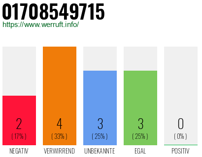 Rufnummer 01708549715 Telefonnummer 01708549715