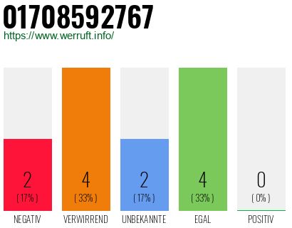 Rufnummer 01708592767 Telefonnummer 01708592767