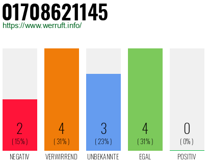 Rufnummer 01708621145 Telefonnummer 01708621145