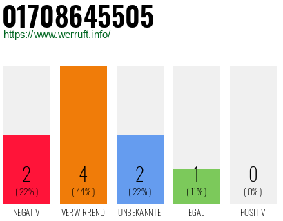 Rufnummer 01708645505 Telefonnummer 01708645505